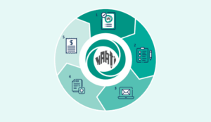 NAATI Recertification Workshops